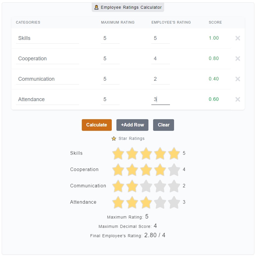 Employee Ratings Calculator