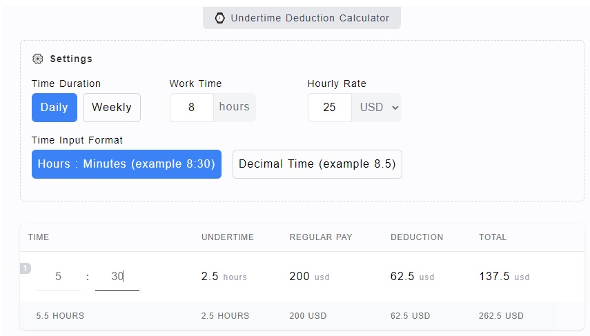 Undertime Deduction Calculator